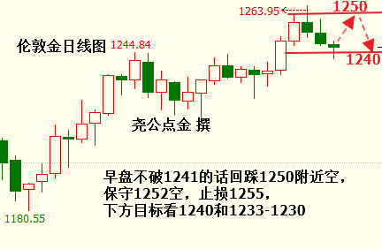 3.1伦敦金.png