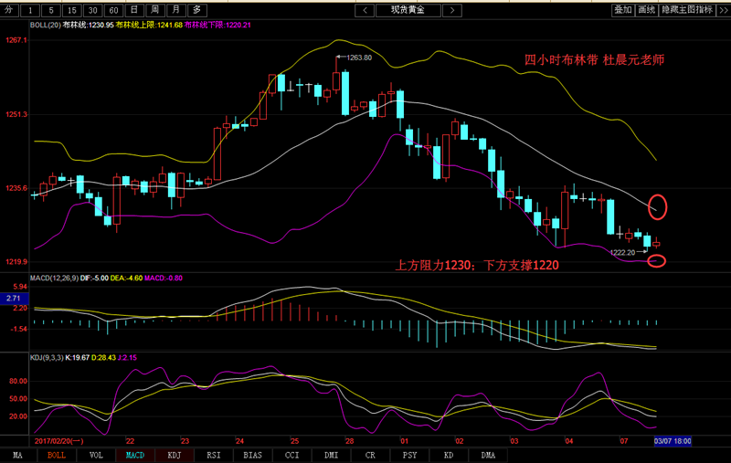 布林带_副本.png
