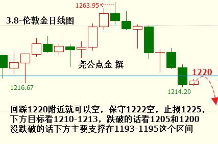 3.8伦敦金.png