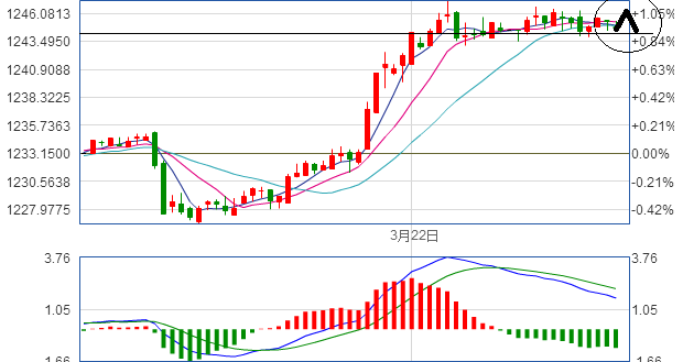 QQ图片20170322114125.png QQ图片20170322114125.png