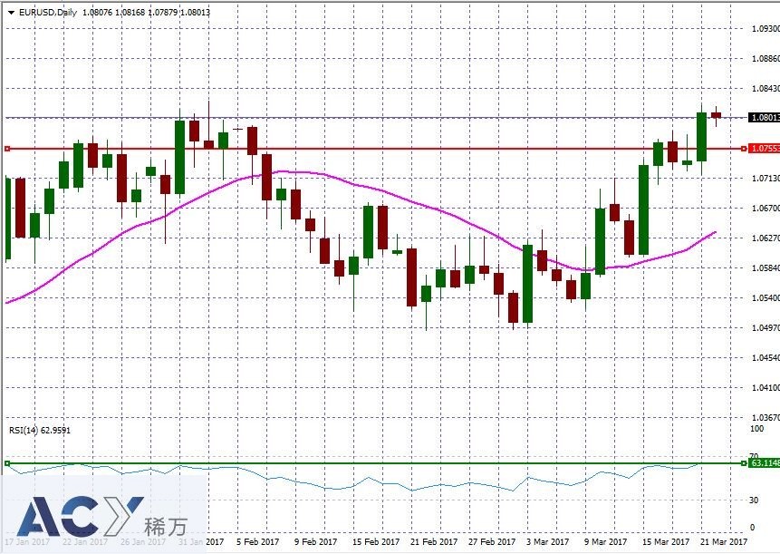 EURUSDDaily1.jpg