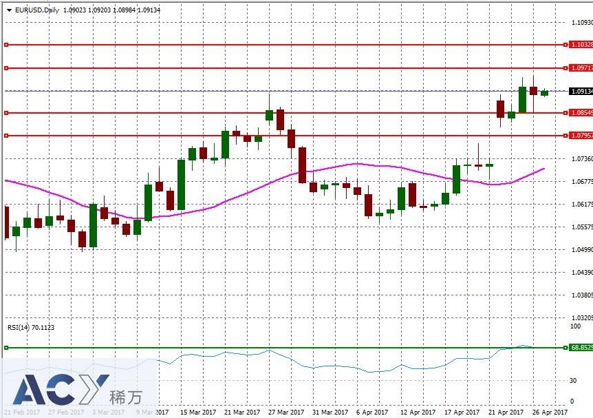 EURUSDDaily2.jpg