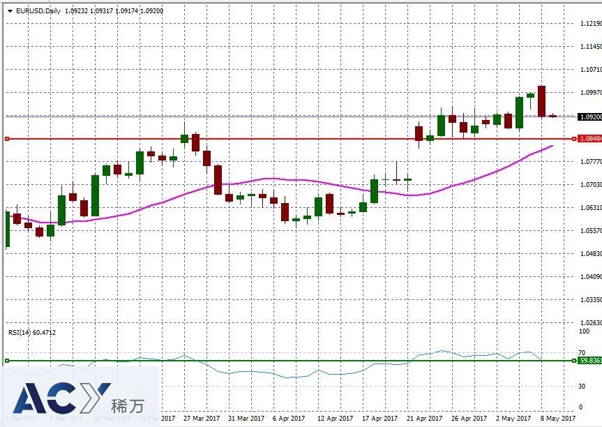EURUSDDaily1.jpg
