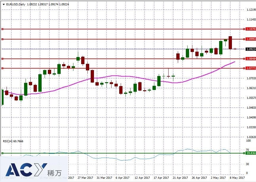 EURUSDDaily2.jpg