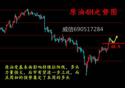 原油4小时线.jpg