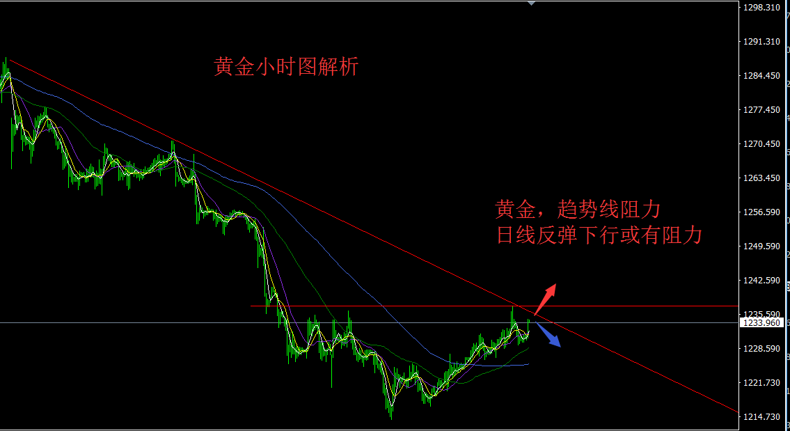 5.16黄金.png