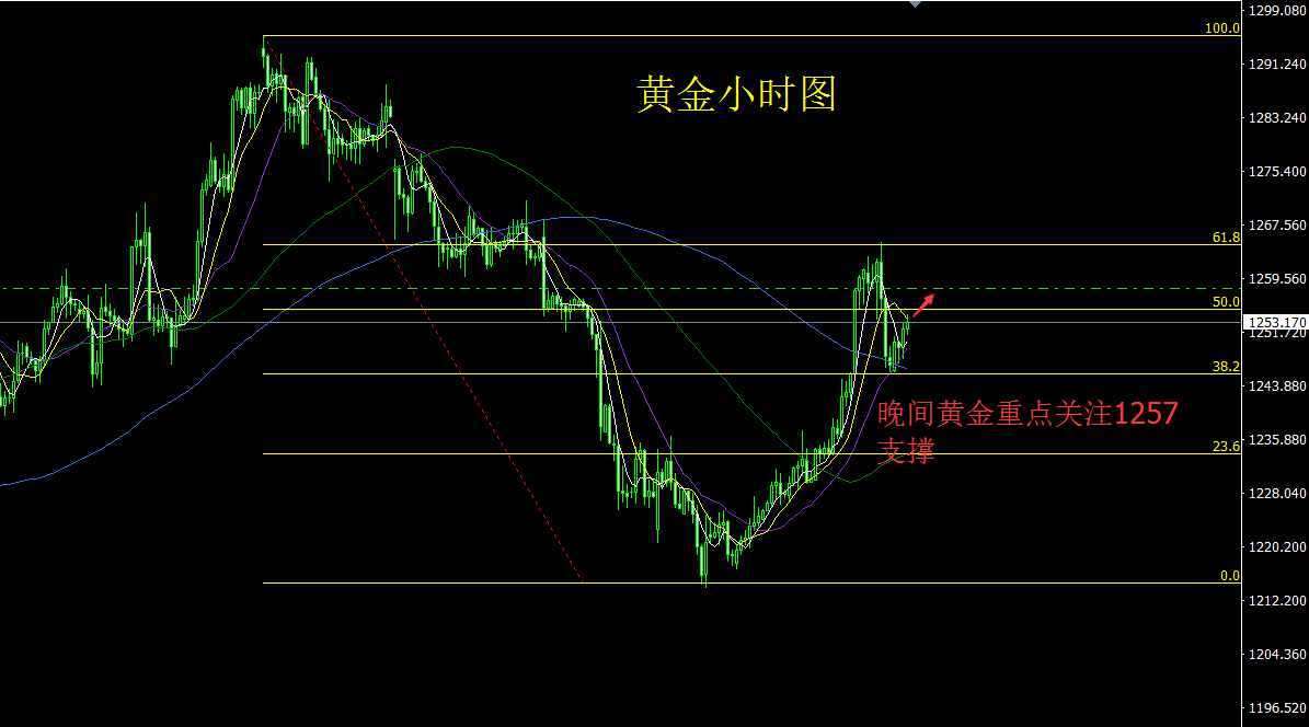 5.29晚间黄金.png