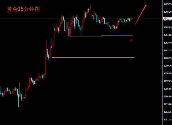 黄金15分钟图.png