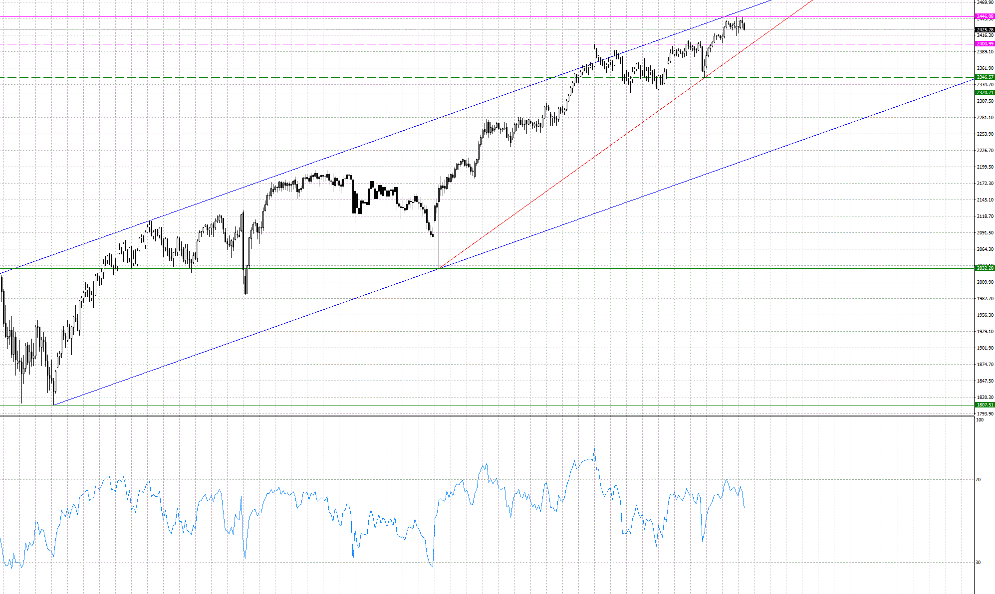 SP500.1.GIF