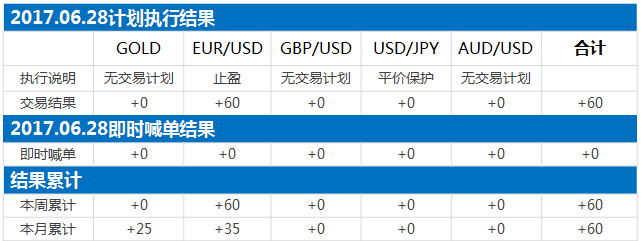 170628结果.png