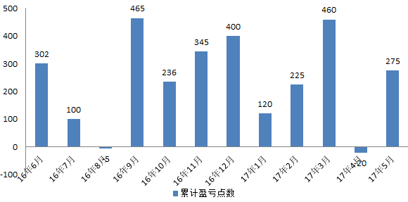 5月总结.png