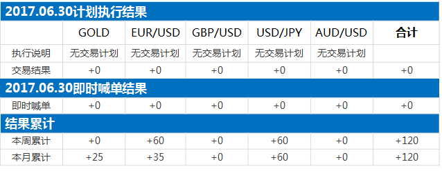 170630结果.png