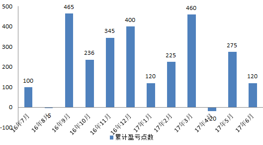 6月统计.png