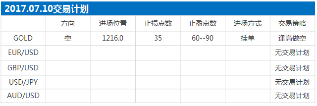 170710计划.png
