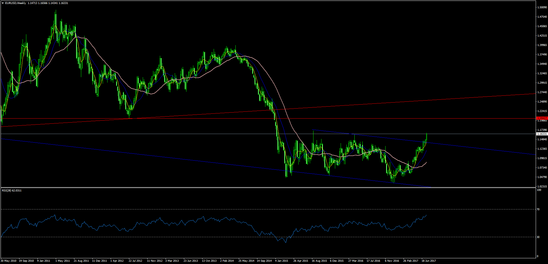 EURUSDWeekly.png