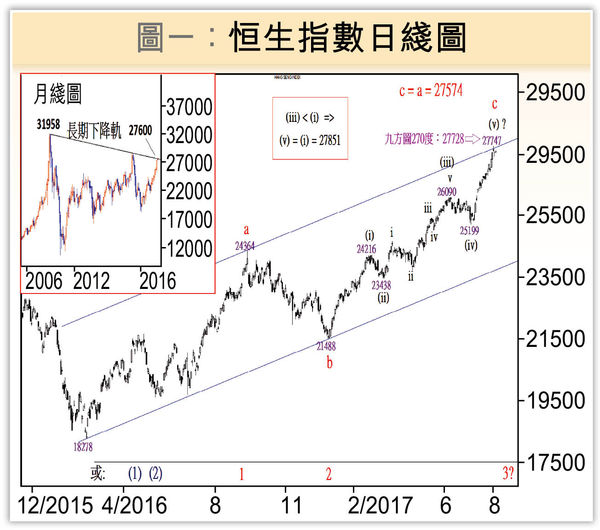 恒生指数.jpg