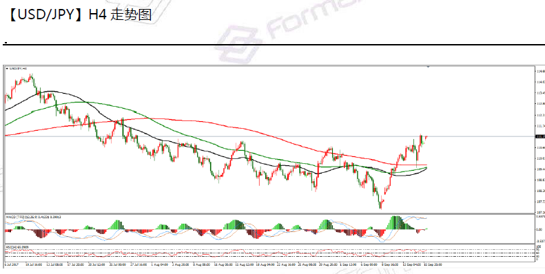 09-18 usdjpy.png