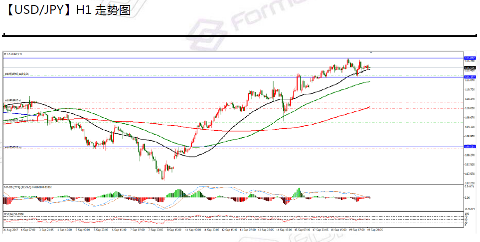 09-20 usdjpy.png