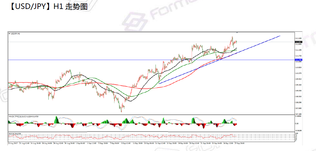 09-28 usdjpy.png