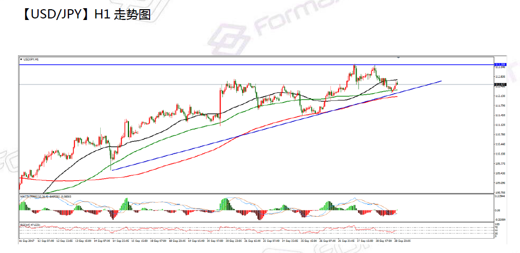 09-29  usdjpy.png