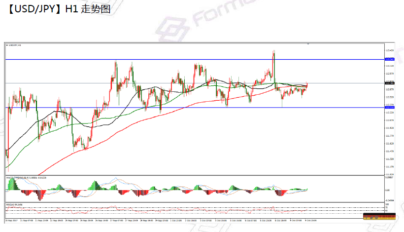 10-10 usdjpy.png