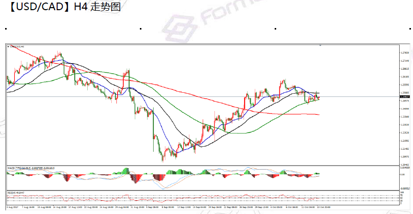 10-16 usdcad.png