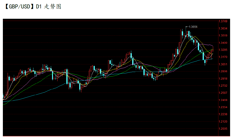 10-16 gbpusd.png
