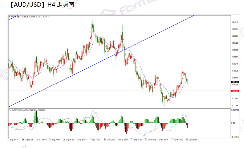 10-17 aud.png