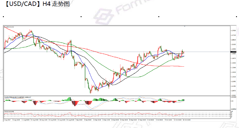 10-17 usdcad.png