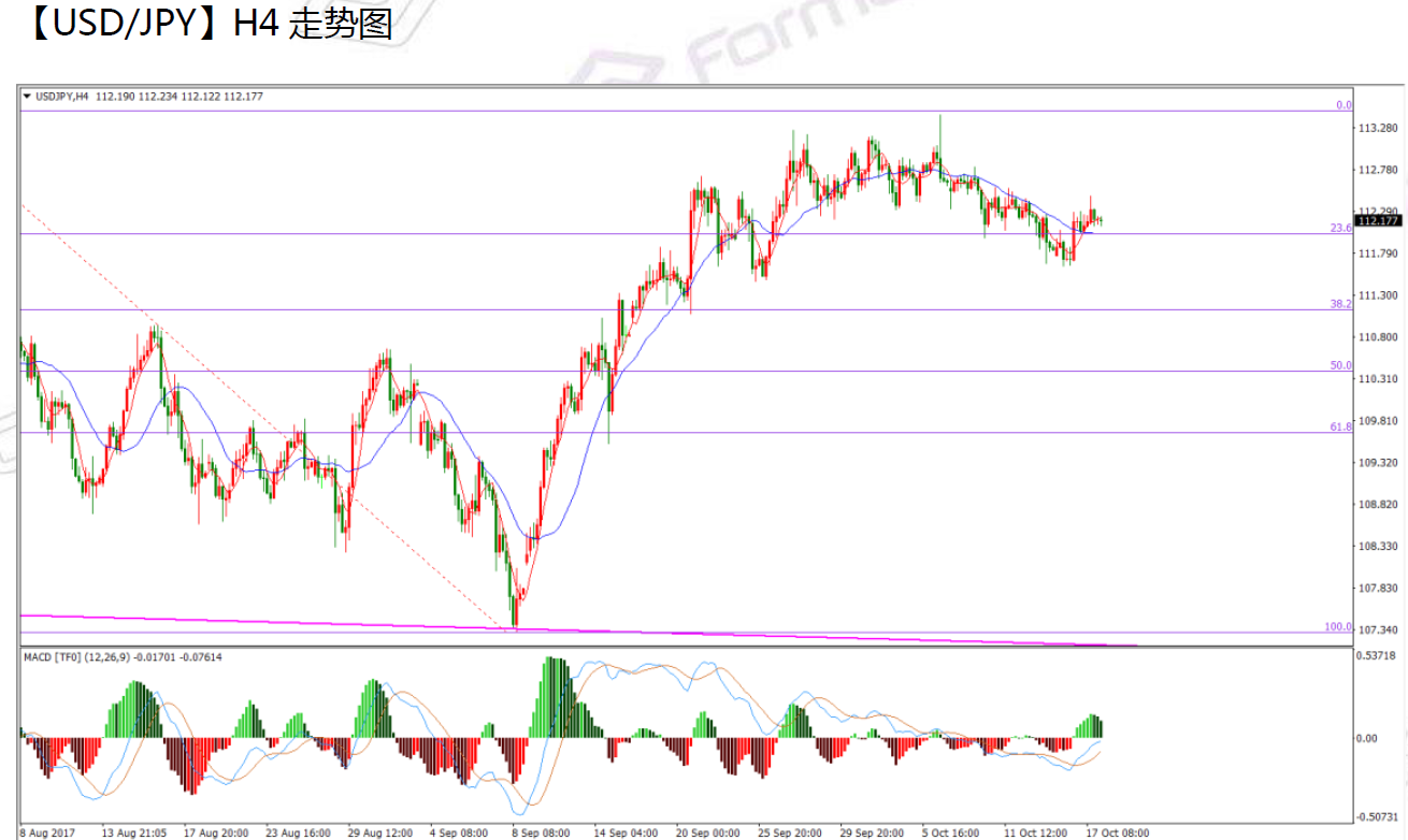 10-18 usdjpy.png