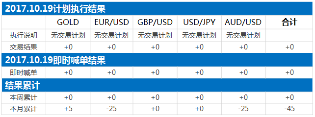 171019结果.png