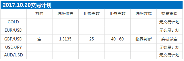 171020计划.png