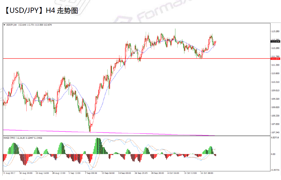 10-20 usdjpy.png