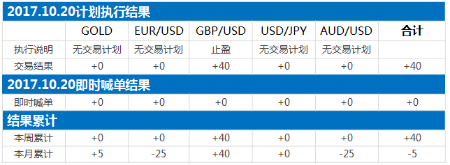 171020结果.png