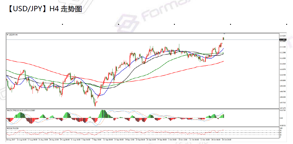 10-23  usdjpy.png