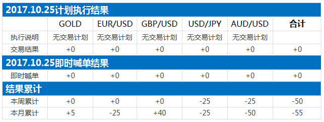 171025结果.png
