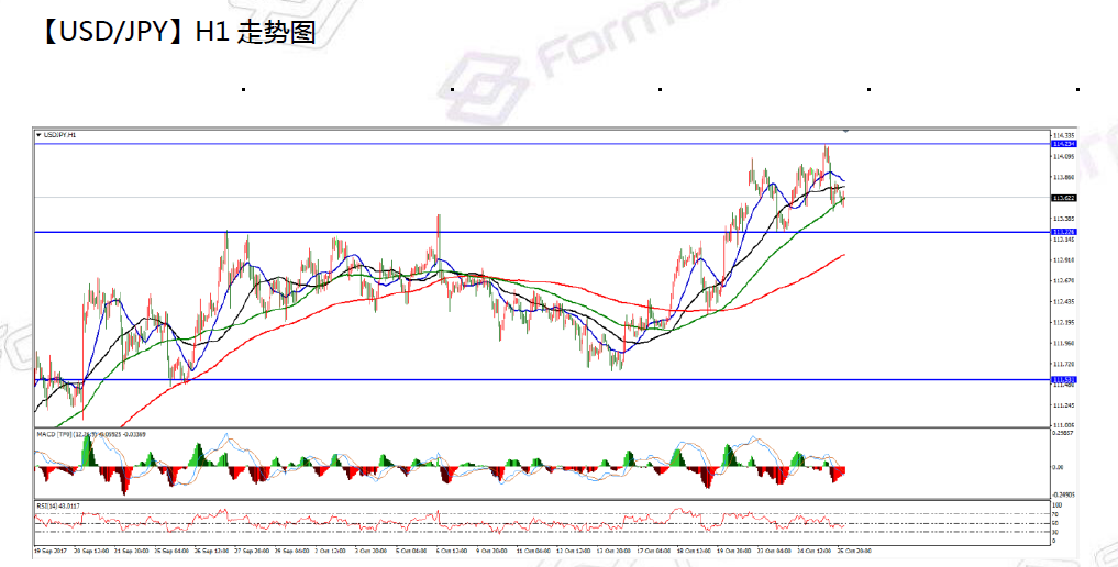 10-26  usdjpy.png