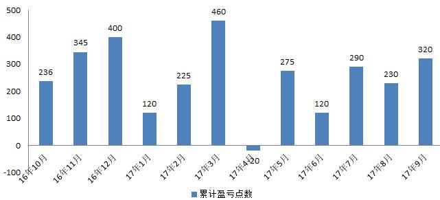 9月统计.jpg