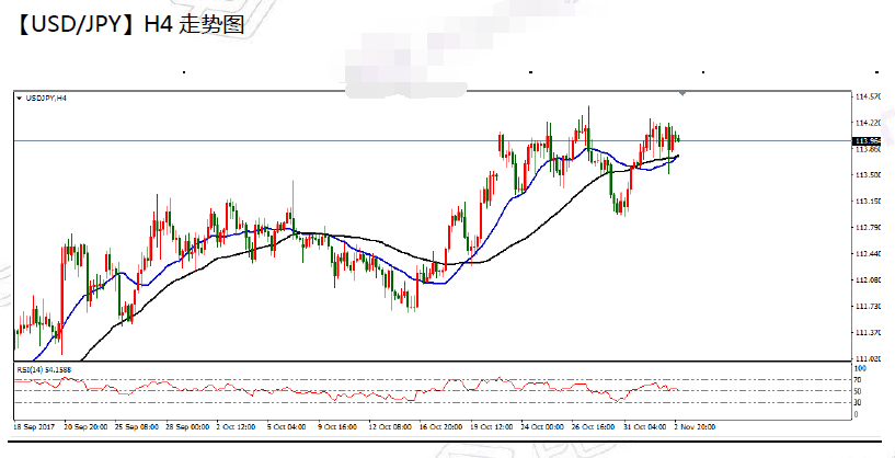 11-03  usdjpy.png