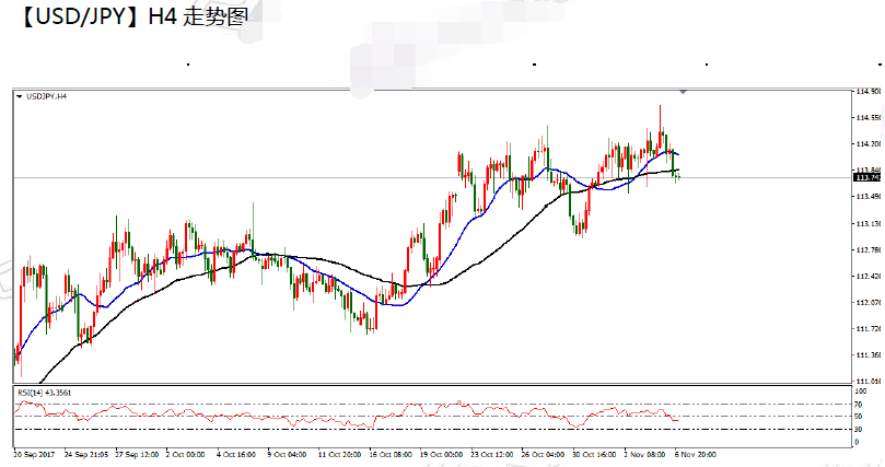 11-07 usdjpy.png