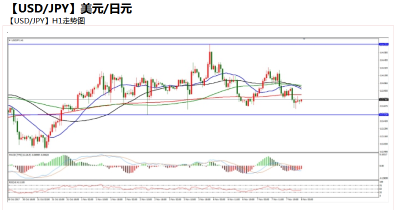 11-08  ʵʱ usdjpy.png