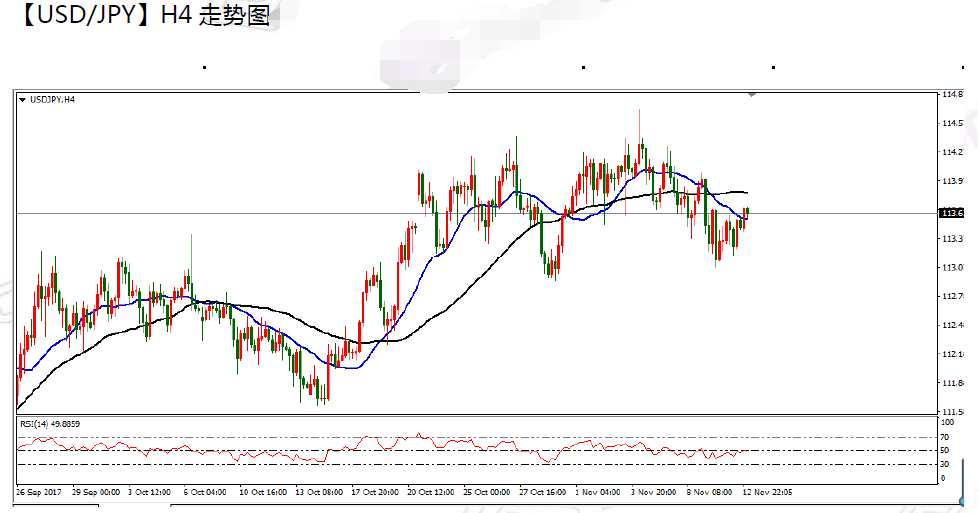 11-13 usdjpy.png