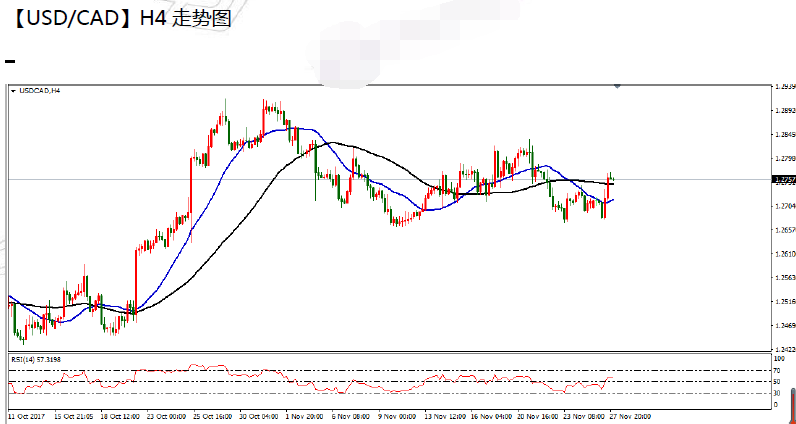 11-28  usdcad.png