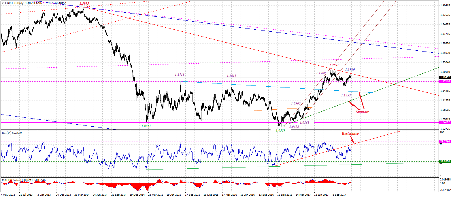 EURUSDDaily-12042017.gif