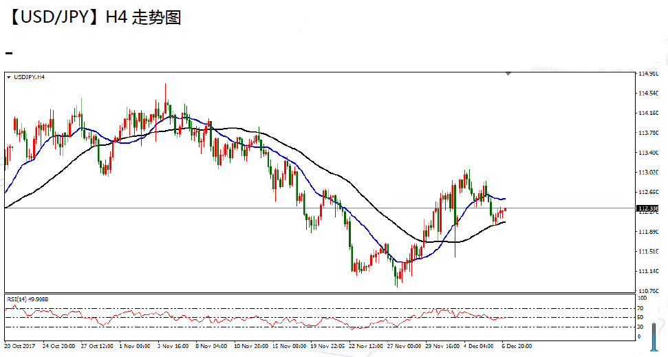 12-07 usdjpy.png