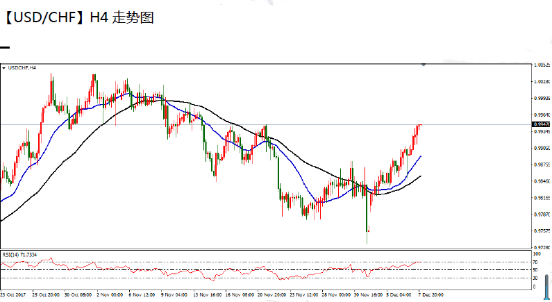 12-08 usdchf.png