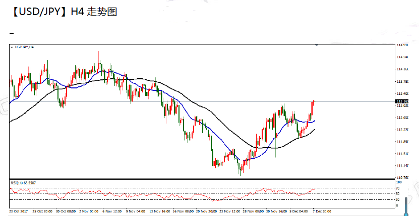 12-08  usdjpy.png