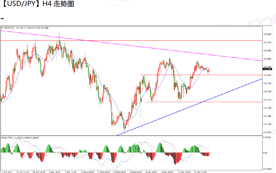 12-27 usdjpy.png