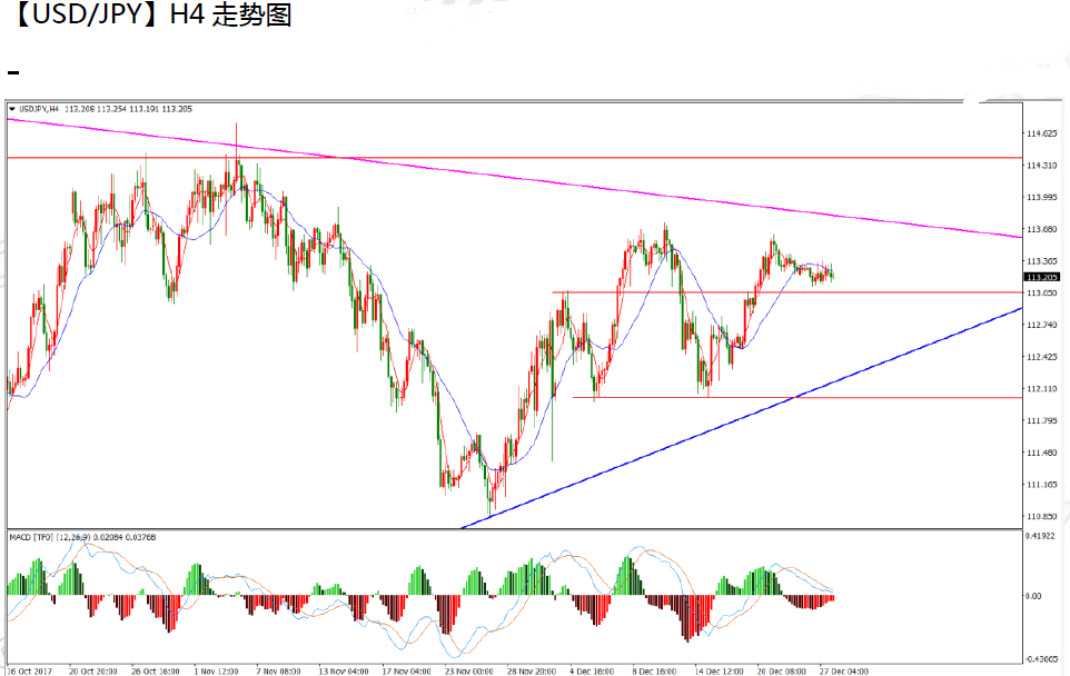 12-28 usdjpy.png