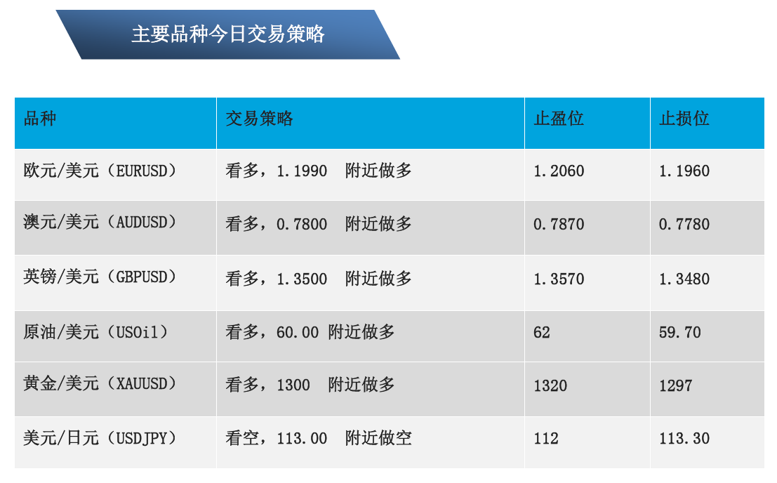 01-02  主要交易品种策略.png